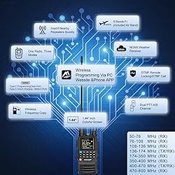 TIDRADIO TD-H3 Ham Radio Type C & Wireless