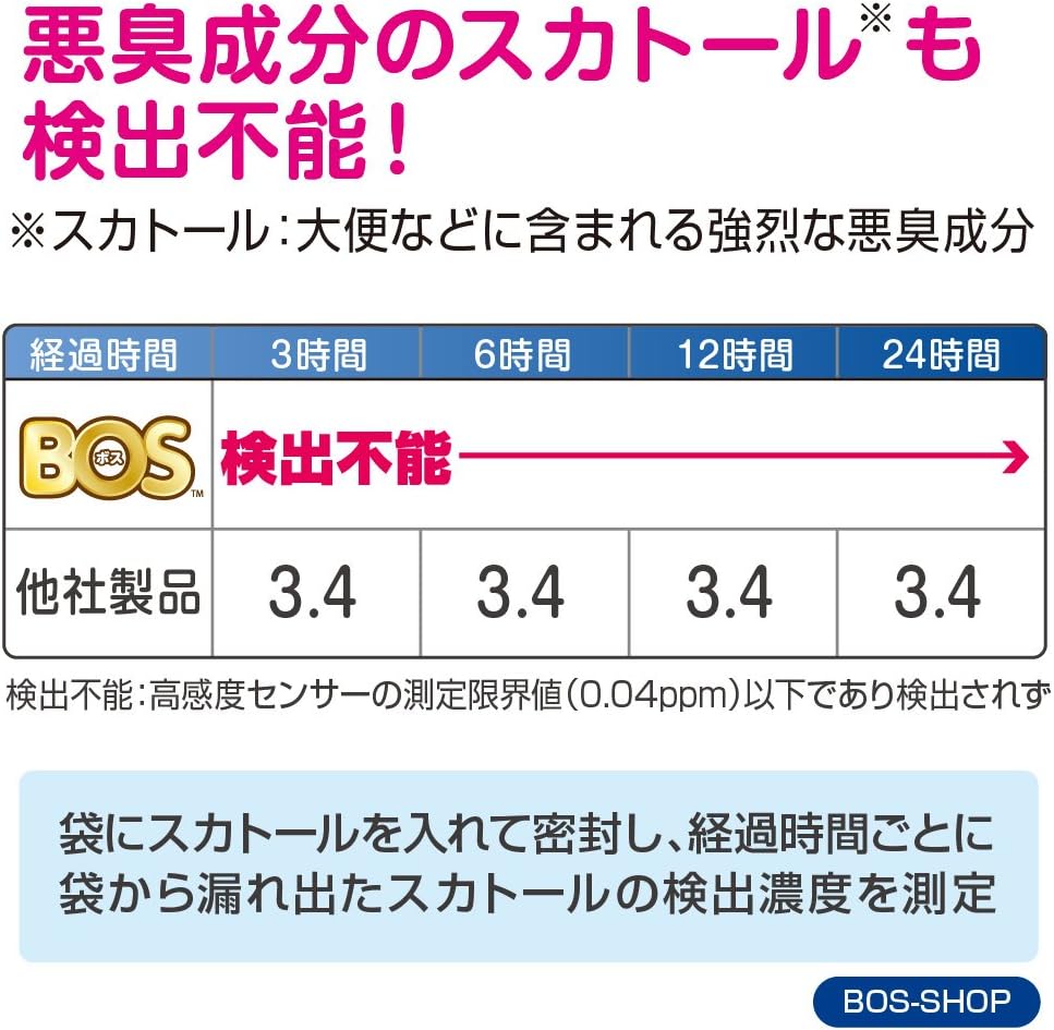 Amazon 驚異の防臭袋 Bos ボス 生ゴミが臭わない袋 生ゴミ処理袋 袋カラー 白 Mサイズ 90枚入 Bos ボス ごみ袋