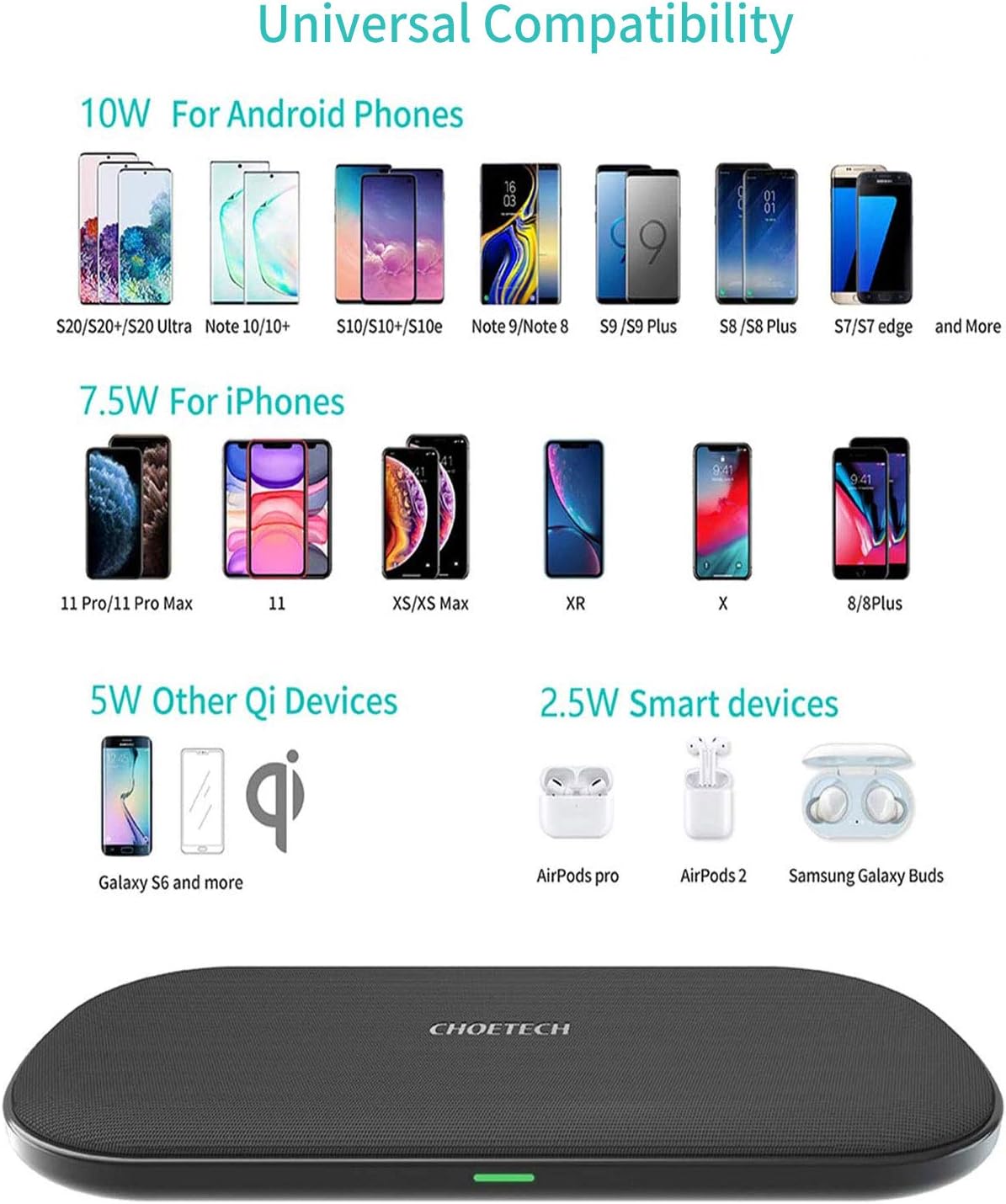 CHOETECH Dual Wireless Charger, 5 Coils Qi Certified Fast Wireless Charging Pad Compatible with iPhone 12/12 Pro/12 Pro Max/12 Mini/SE /11/11 Pro Max/XS, Galaxy S20/Note 10, AirPods Pro (With Adapter)