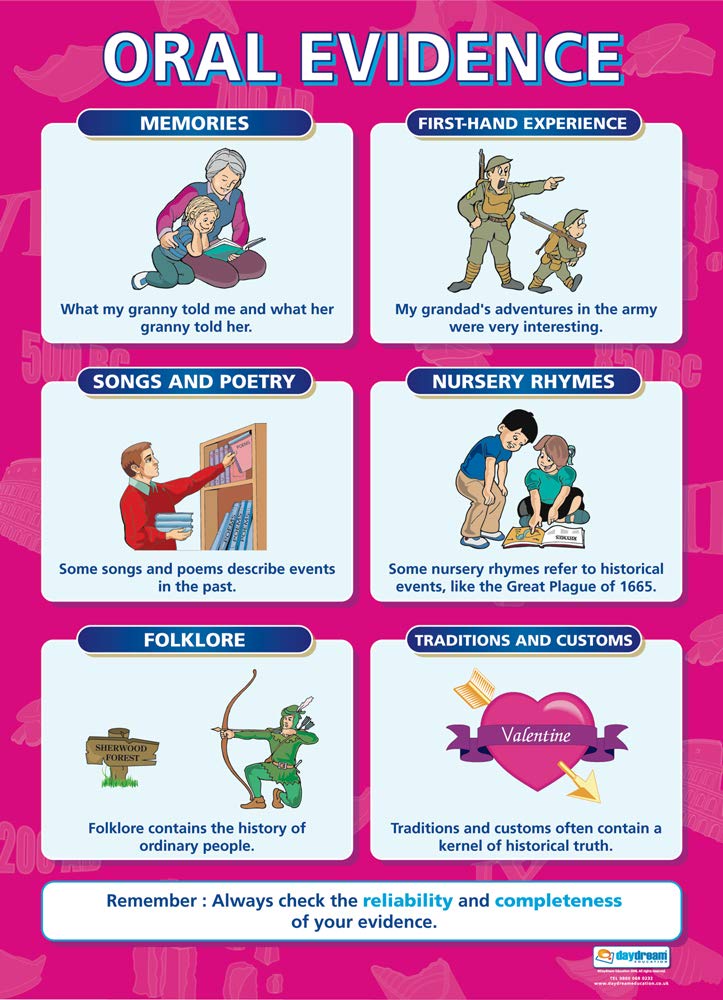 Daydream Education Oral Evidence | History Posters | Gloss Paper measuring 850mm x 594mm (A1) | History Classroom Posters | Education Charts