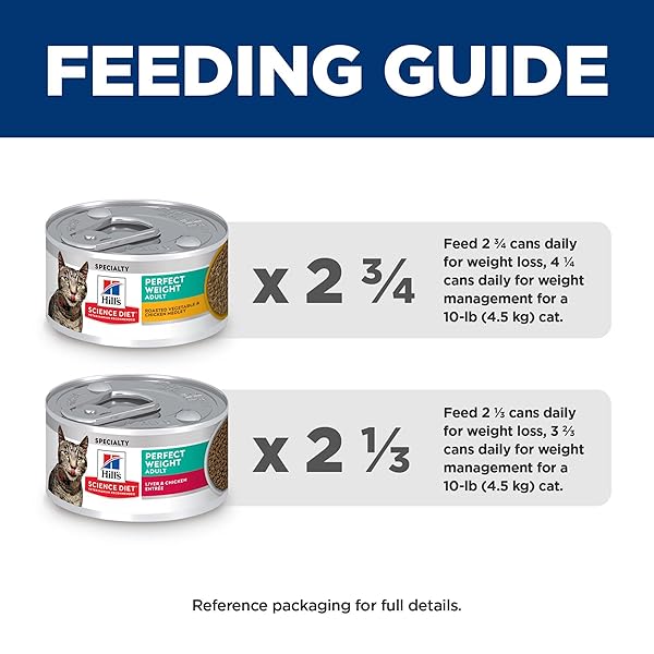 HILL’S SCIENCE DIET PERFECT WEIGHT, ADULT 1-6, WEIGHT MANAGEMENT SUPPORT, WET CAT FOOD, VARIETY PACK: LIVER & CHICKEN MINCED; CHICKEN STEW, 2.9 OZ. CANS, CASE OF 12