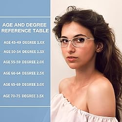 Fetrrc Reading Glasses Blue Light