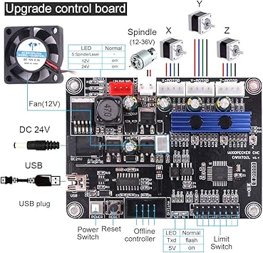Cenoz 202071 Milling Machines product image 5