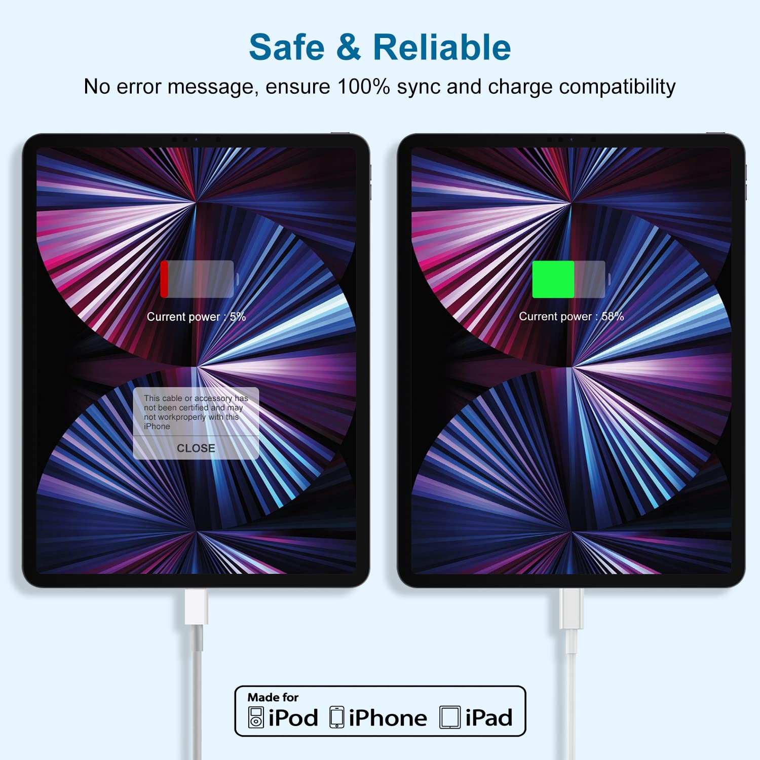 iPhone 16 15 Charger, 20W USB C Fast Charging Block and 6ft Type C to C Cable Cord Long for Apple iPhone 16/16 Pro/15 Plus/15 Pro Max, iPad 12.9/11 inch 4/3/Air/Mini/6Gen/Wall Power Adapter Cube Brick