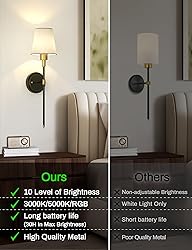 DORESshop Battery Operated Wall Sconce Set of
