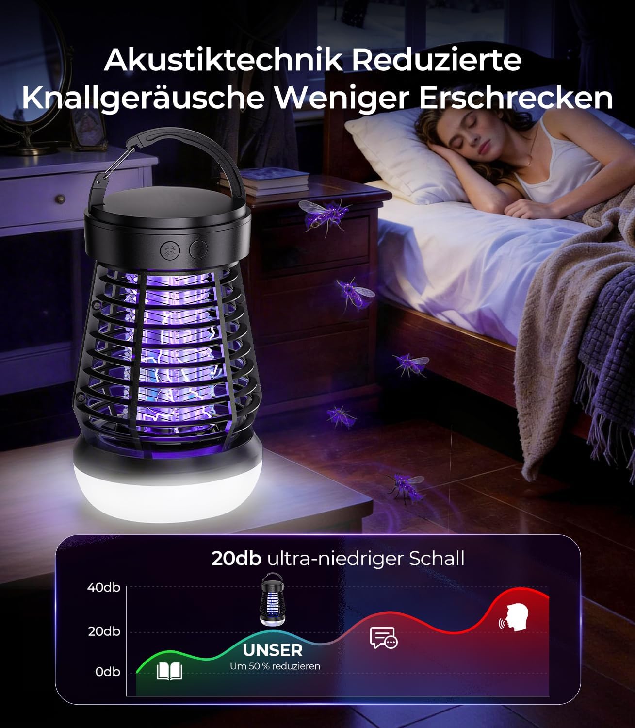 2026 4-IN-1 Elektrische Mückenfalle【320% Mehr Tötungen – US-Labor Geprüft】Fliegenfalle Elektrisch【62dB – 27% Leiser Als Standard】30h Insektenvernichter Elektrisch für Haus, Garten, Camping etc 3