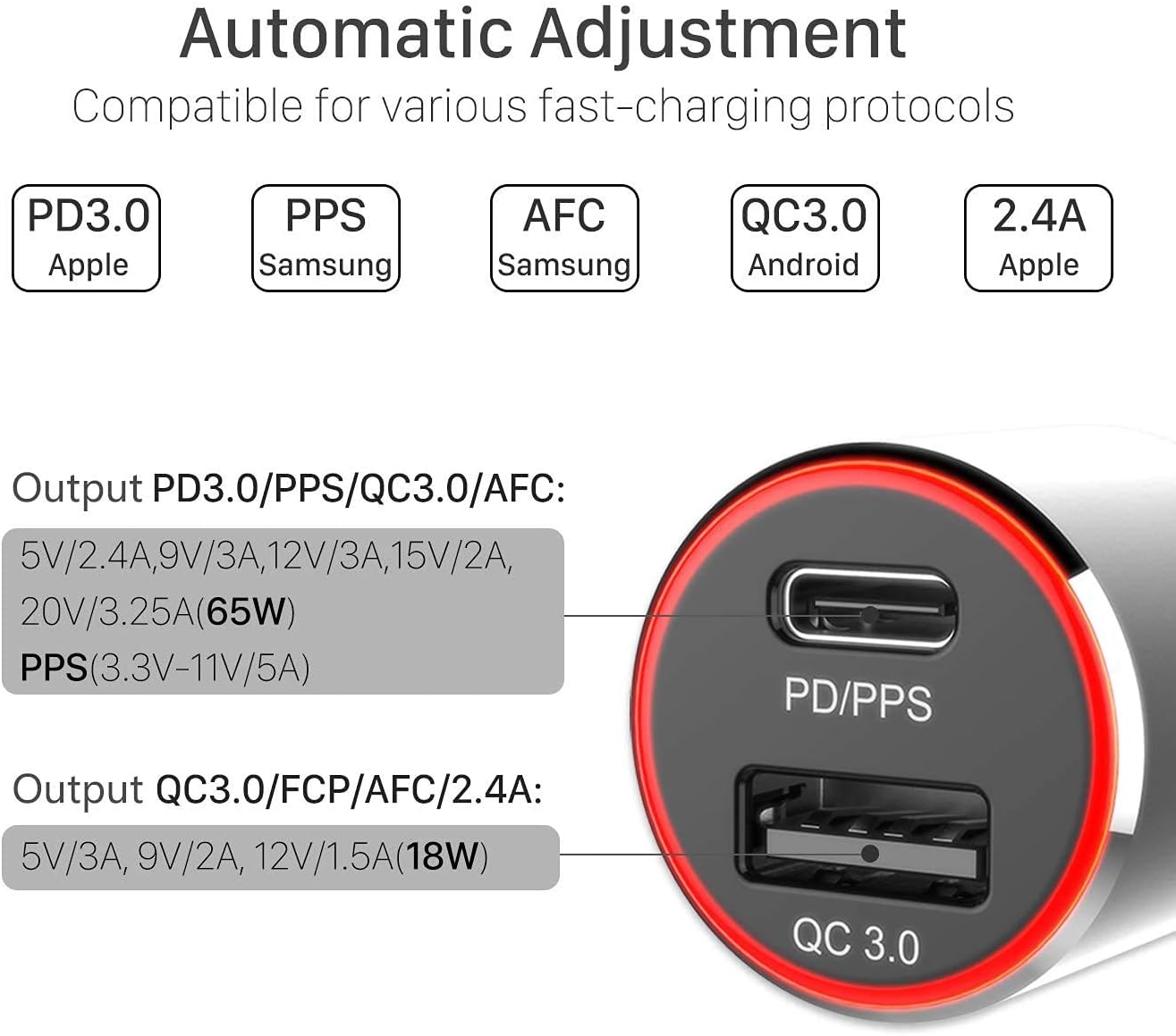 USB C Car Charger 83W WOTOBEUS 2 Port PPS PD QC 3.0 65W Type C Super Fast Charging 18W Cigarette Lighter Adapter for iPhone 12 11 Pro Max Samsung Galaxy 5G Phone Note S20 S10 Pixel iPad MacBook Laptop: Electronics