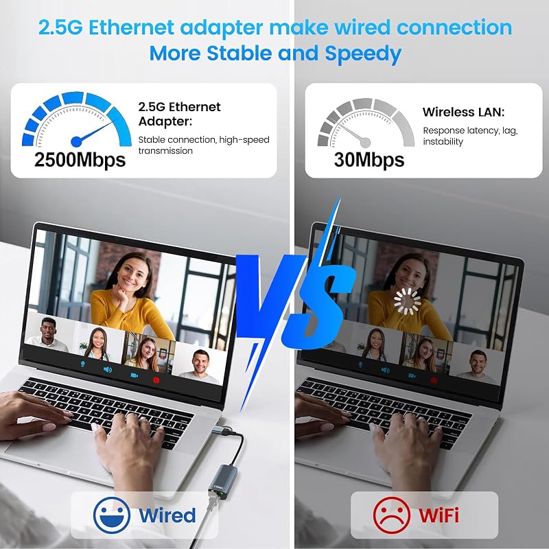 Adaptateur Ethernet USB C,Adaptateur USB Ethernet,2500Mbps 2-en-1 usb-c ethernet,2.5Gbps ADaptateur RJ45 Usb,Thunderbolt vers RJ45 Réseau LAN Compatible avec MacBook,iPad,iPhone,Surface,Windows,Linux — photo 3 sur 6