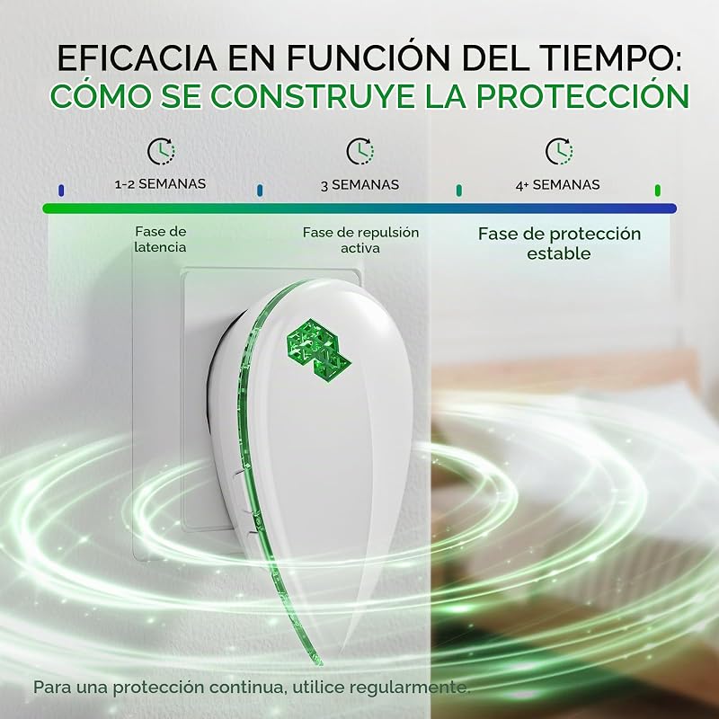 6 Pack Antimosquitos Electrónico Repelente Ultrasónico de Plagas - Repelente Mosquitos Ultrasónico 3 Modes Anti Cucarachas, Moscas,Ratones,Arañas,100% Inofensivo para Mascotas y Humanos