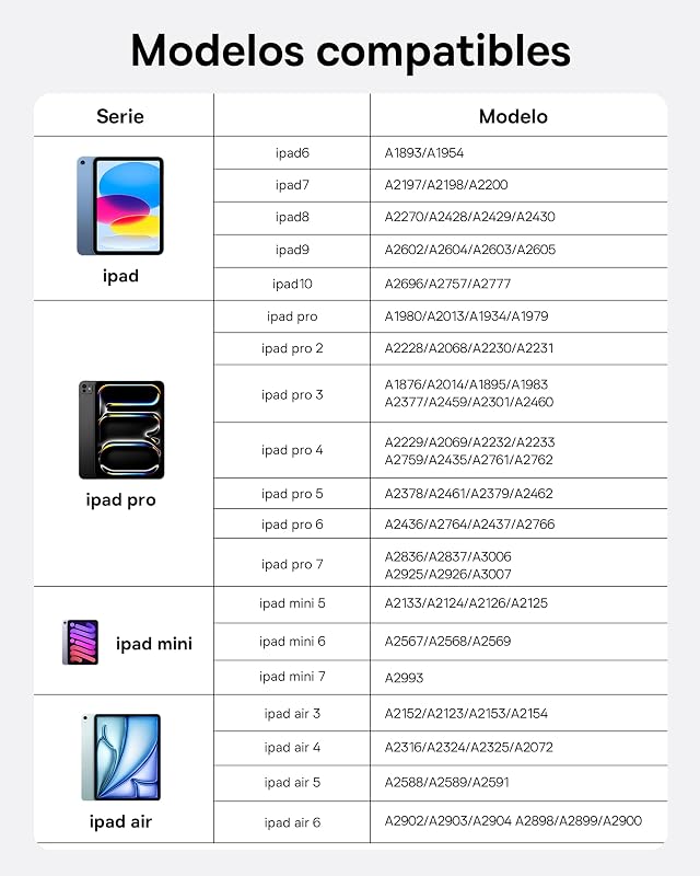 Lápis para iPad 2018-2025, 32 Funções Personalizáveis, Bateria 17H, Rejeição da Palma, Controlo Remoto, Lápis Magnético para iPad 7/8/9/10/11, Pro 11"/12.9"/13'', Air 3/4/5/6/7, Mini 6/7