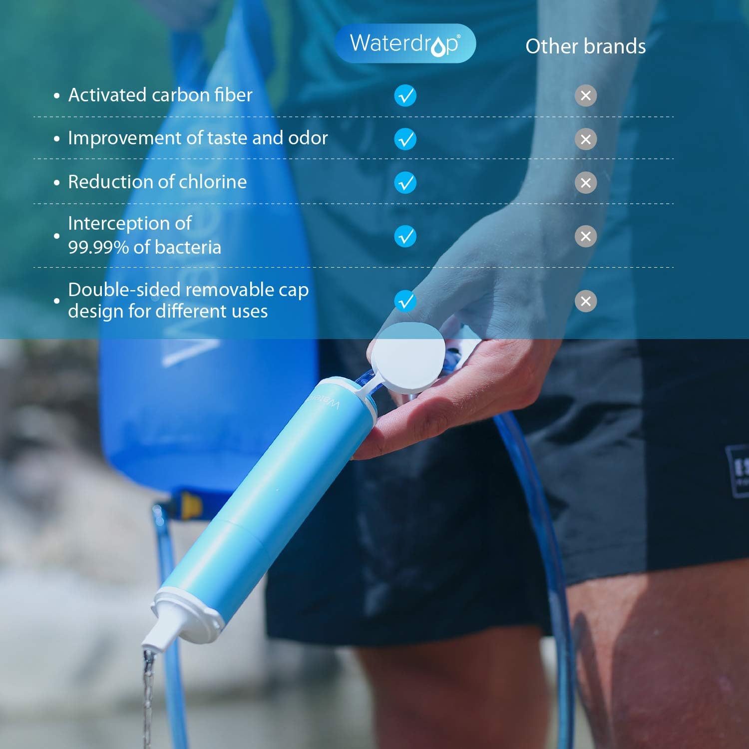 Waterdrop Water Filter Straw with Gravity Water Bag, Portable Camping Filtration System, Drinking Water Purifier for Emergency Hiking Travel Backpacking : Sports & Outdoors