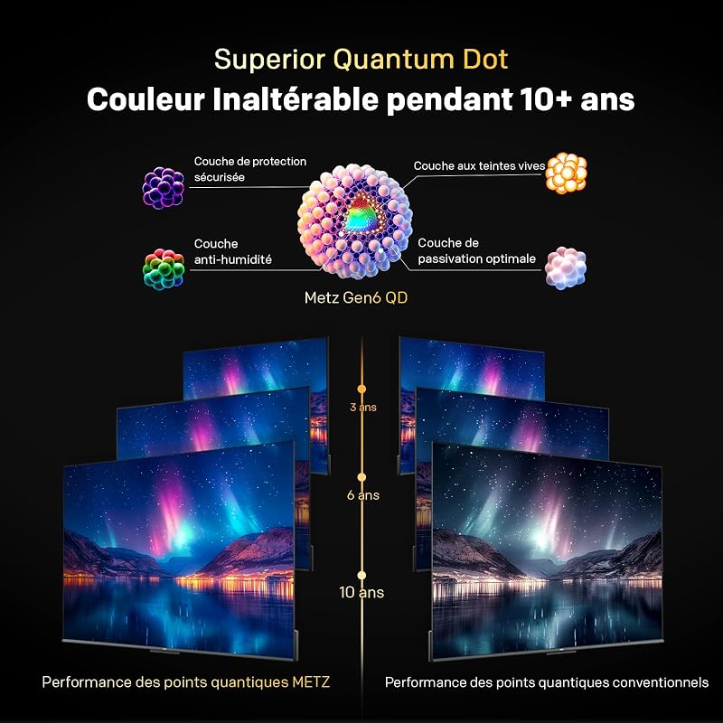 40 Pouces (100 cm) Smart TV FHD Google Television LED, Gen 6 QLED +, HDR 10 Dolby Audio Bluetooth 5,1 EyeCare Tuner DVB-T/T2/C/S/S2 CI+ (40MQH7000Y, 2026 Nouveau Modèle) — photo 2 sur 8