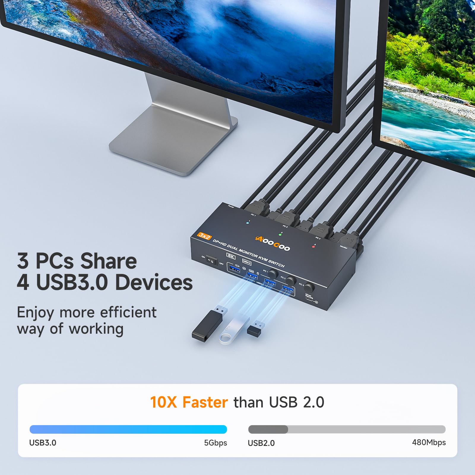 HDMI DP KVM Switch 8K@60Hz, Dual Monitore KVM Switches für 3 PC und 2 Monitor mit 4 USB 3.0 Häfen, Kabelfernbedienung, USB Kabel im Lieferumfang, Netzteil 5