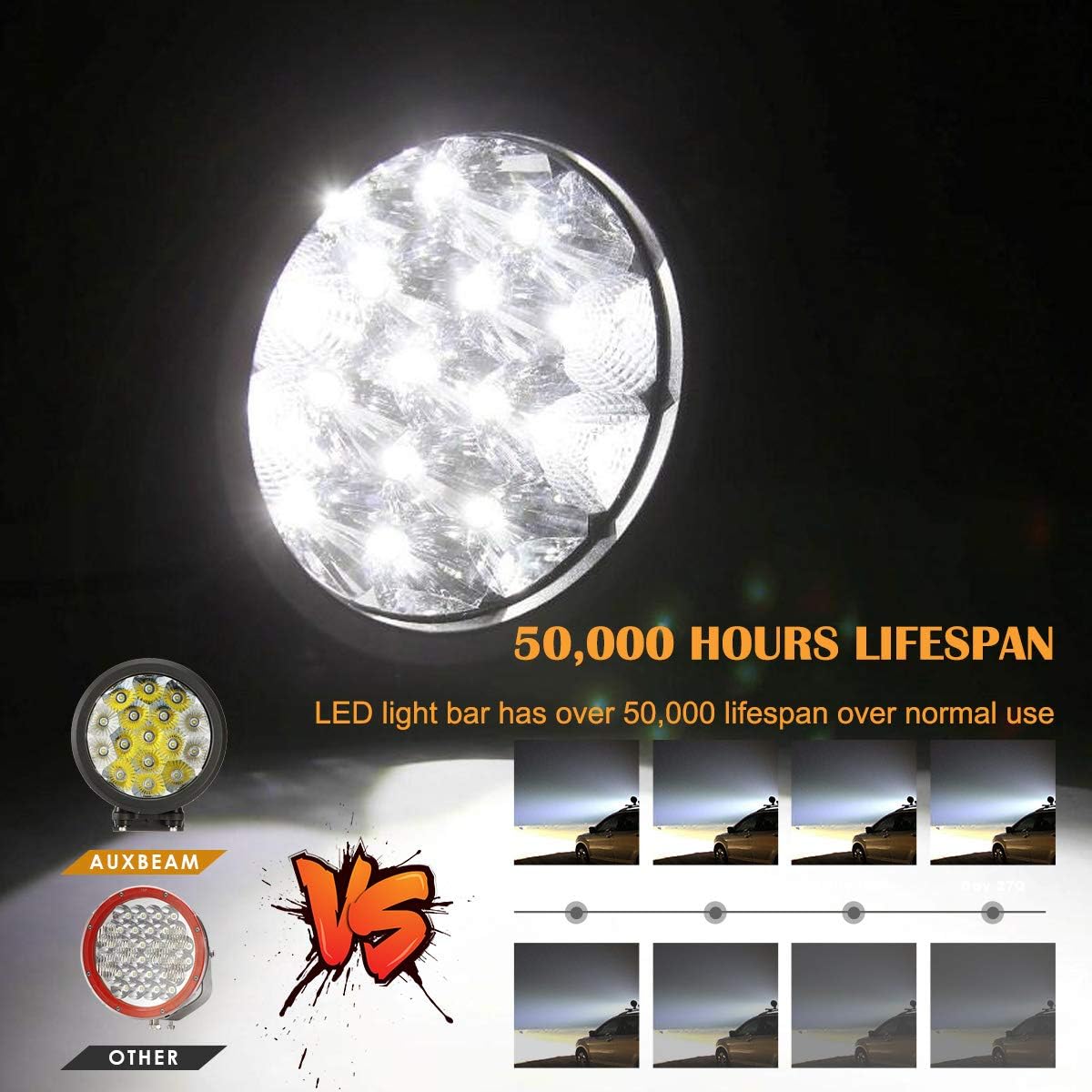 Auxbeam 2Pcs 7" LED Driving Light 80w Round LED Off-Road Light Bar 8000lm Combo Beams for Jeep ATV UTV Golf cart Lighting Trucks Pickup Ford f150 Work Light: Automotive