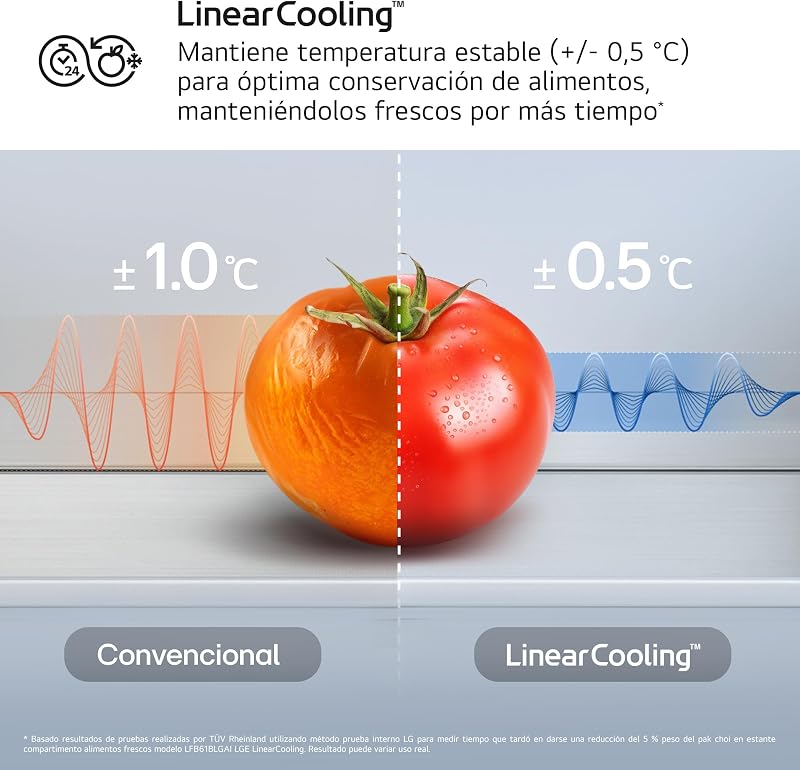 GMBS30SEPY - Frigorífico American Combi, Internal LED Display, Wi-Fi ThinQ, Clasificación E, 580 L, Inox Antihuellas