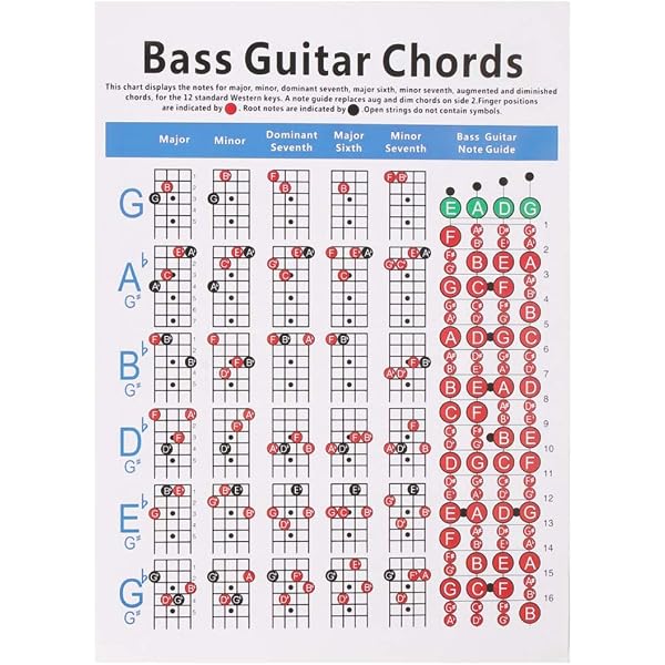 D acorde guitarra | Las mejores guitarras