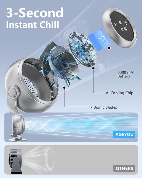 AGEYOU DESK FAN FOR OFFICE, 90°OSCILLATING FAN WITH 6000MAH RECHARGEABLE, 10 SPEEDS 4H TIMER 270°TILT ADJUSTMENT, 28DB ULTRA-QUIET PORTABLE PERSONAL TABLE FANS, GIFTS FOR CHRISTMAS WOMEN MEN HOME