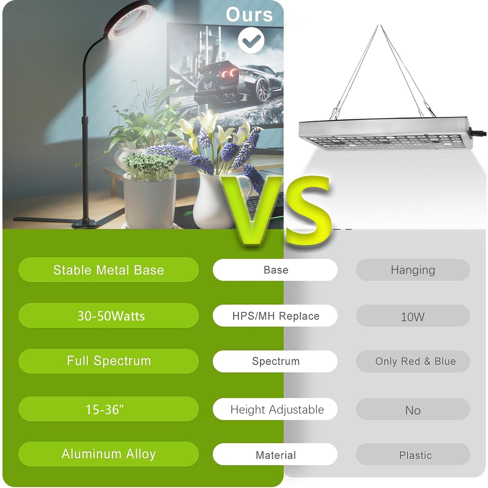 GooingTop Grow Light 50W, 6000K LED White Full Spectrum Plant Growing Lamp for Home Office Indoor Plants,Adjustable Height & Auto Timer 4 8 12Hrs, Ideal for Micro Greens Faster Growth