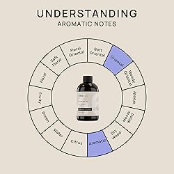 VINEVIDA [4 Fl Oz] Lavender Fragrance Oil for Cold