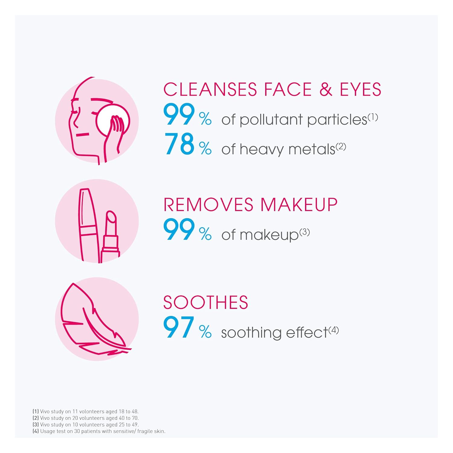 Bioderma - Sensibio H2O PUMP - Micellar Water - Cleansing and Make-Up Removing – Refreshing feeling – for Sensitive Skin: Premium Beauty
