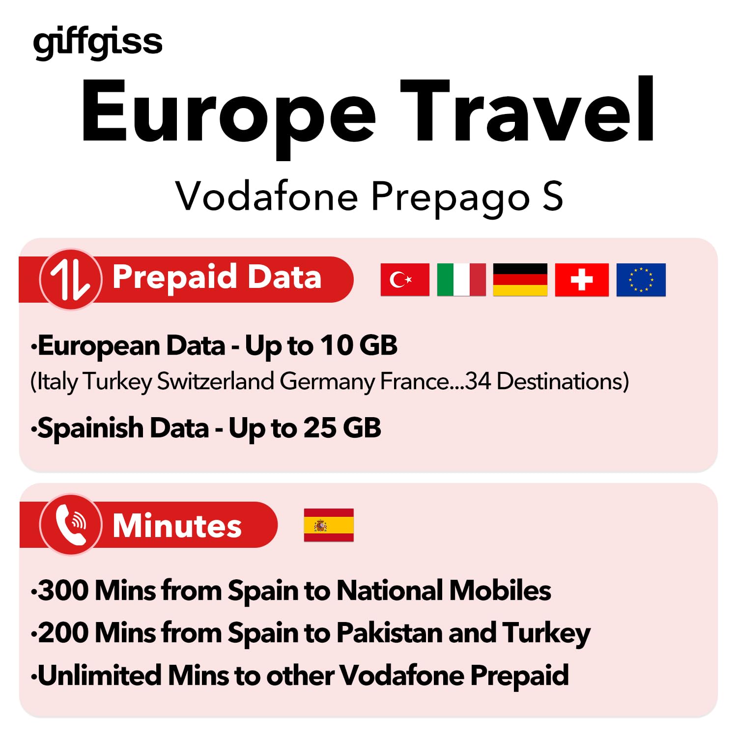 giffgiss Vodafone Prepaid SIM Card Europe 10GB Data +300min in 34 Countries (Spain 50GB, Turkey 200 Minutes) Supported Mobile Hotspot Travel Use in UK Switzerland for 28 Days,iPhone/Android SIM