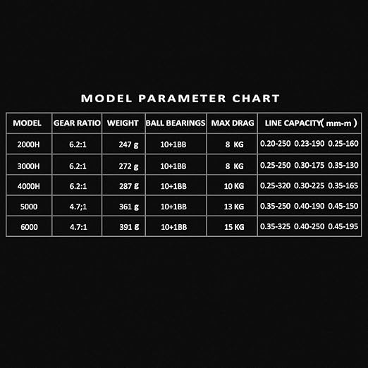 seaknight rapid saltwater spinning reel