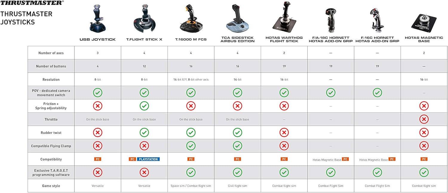 Thrustmaster USB Joystick (Windows): Electronics