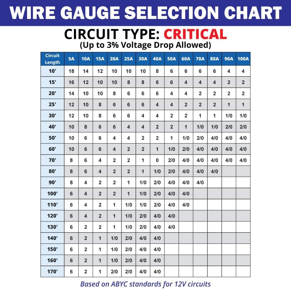 12 AWG Marine Wire -Tinned Copper Primary Boat Cable - Available in Black, Red, Yellow, Green, and White - Made in The USA- Made in The USA : Sports & Outdoors