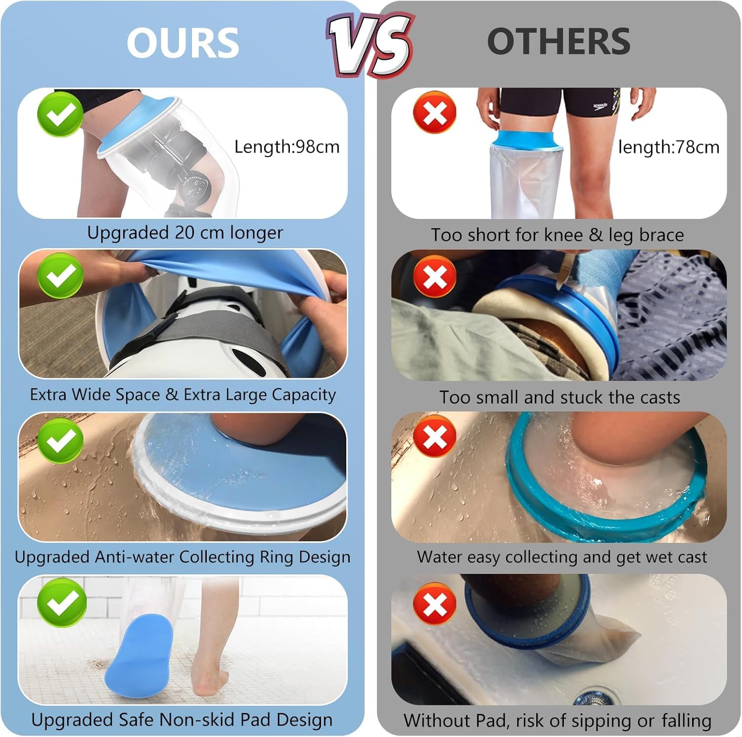 YUNCHI Upgraded Extra Wide Full Leg Cast Cover for Shower after Knee Surgeries with Non-Slip Bottom for Leg Wounds, Bandage, Large Cast, Knee Immobilizer/Brace, Walking Boots, Reusable