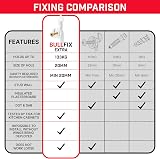 Bullfix Extra Plasterboard Fixings Heavy Duty Pack 10 Starter Set 133kg view 3