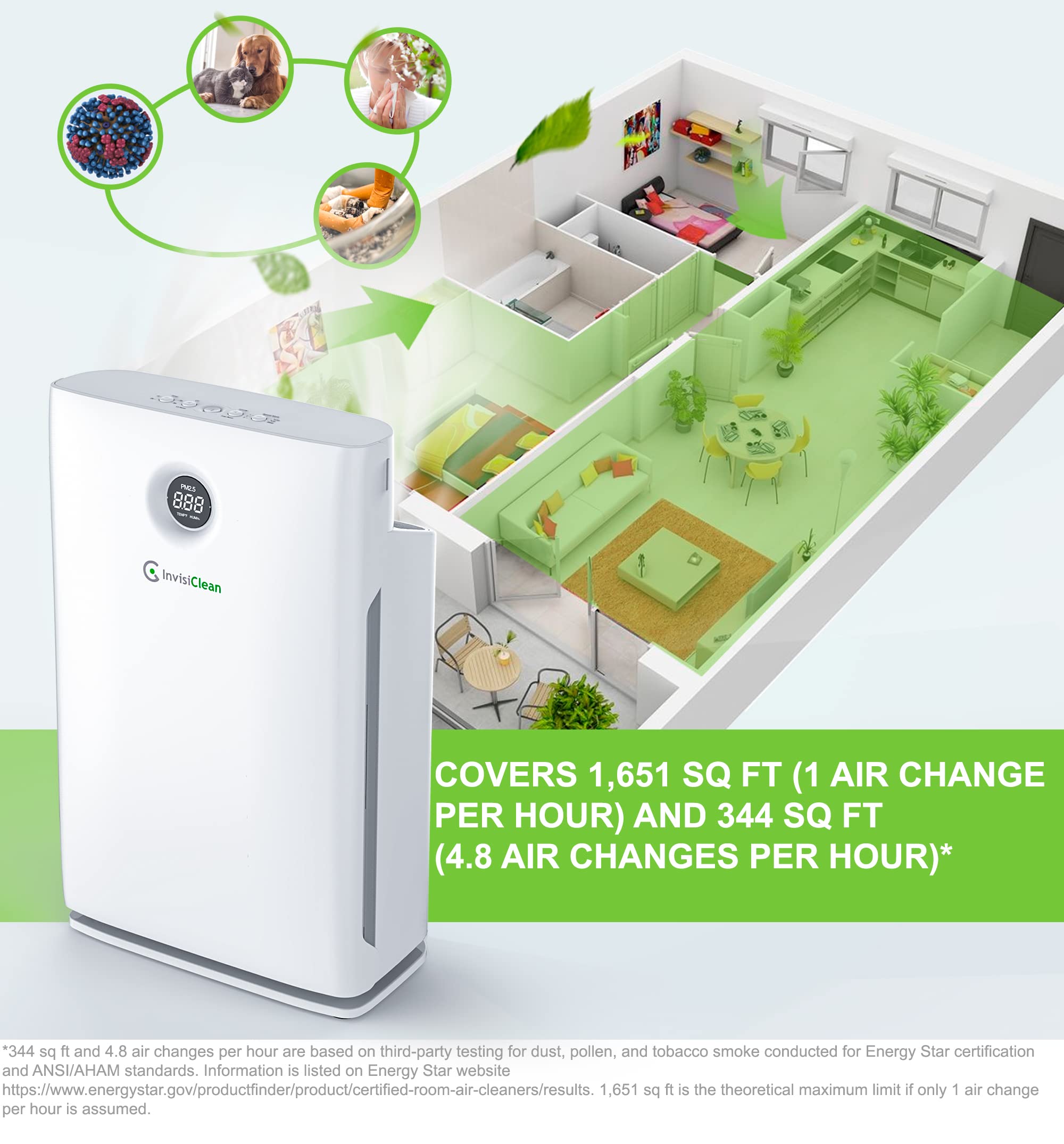 Air Purifier for Large Room, Bedroom, Home - Over 1600 Sq Ft, ZERO Ozone, UV Light, H13 Medical Grade True HEPA - Smoke, Dust, Allergies, Pet Hair Air Cleaners - InvisiClean Claro IC-4524