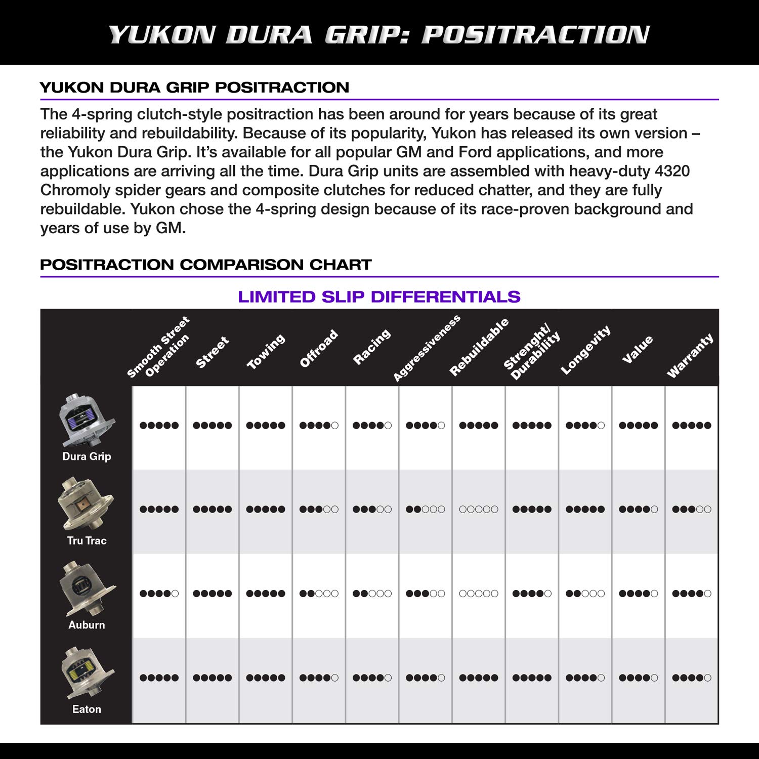 Yukon DuraGrip Limited Slip Differential For Dana 80 Axle, 35 Spline, 4.10 & Up Ratio (YDGD80-4-35) - View #2
