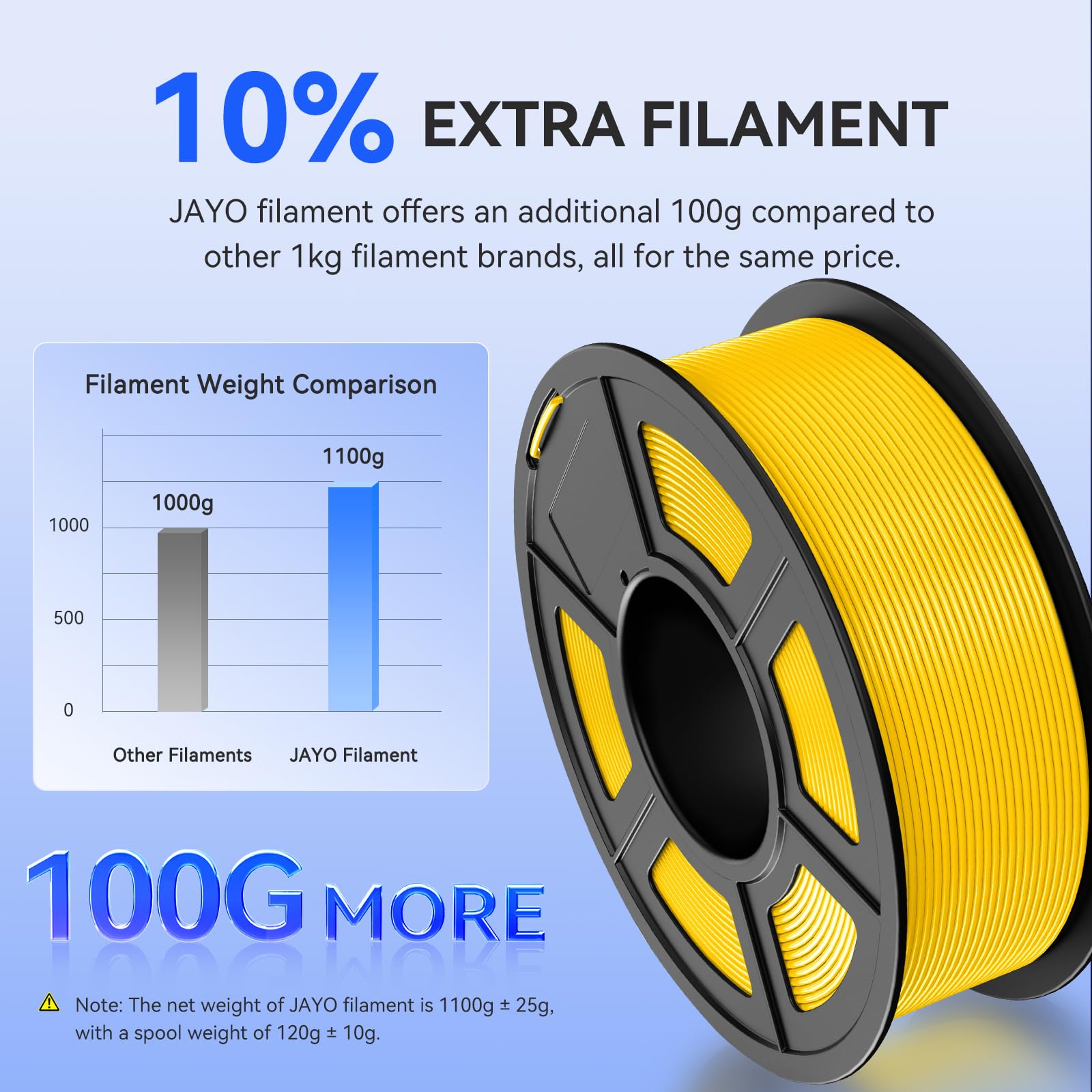 JAYO PLA Filament 1.75mm Schwarz 1.1kg*10, Nackte Wunde 3D Drucker Filament, Maßgenauigkeit +/- 0.02mm, für die meisten FDM 3D-Drucker 4