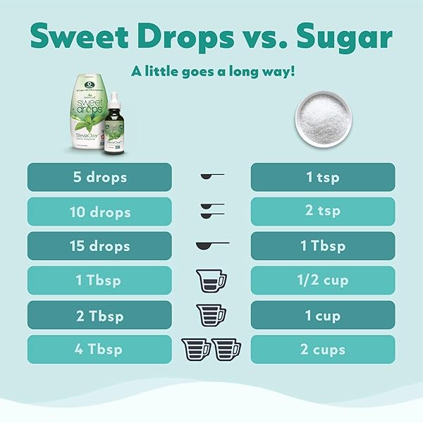 SWEETLEAF SWEET DROPS LIQUID STEVIA SWEETENER, STEVIA CLEAR, 4 OZ