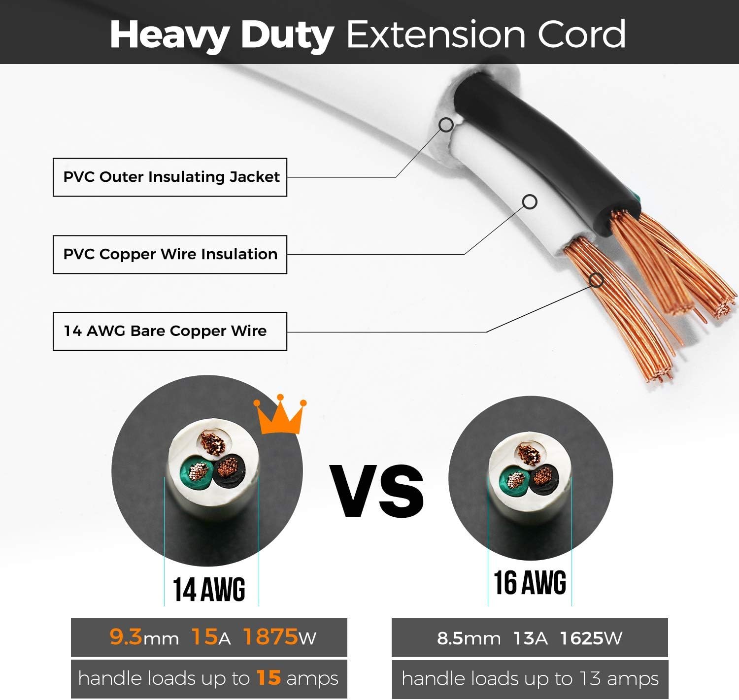 FIRMERST 10 Feet 1875W Extension Cord Heavy Duty Low Profile White 15A UL Listed - - 
