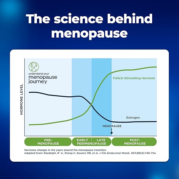 CLEARBLUE MENOPAUSE STAGE INDICATOR, 5 CT