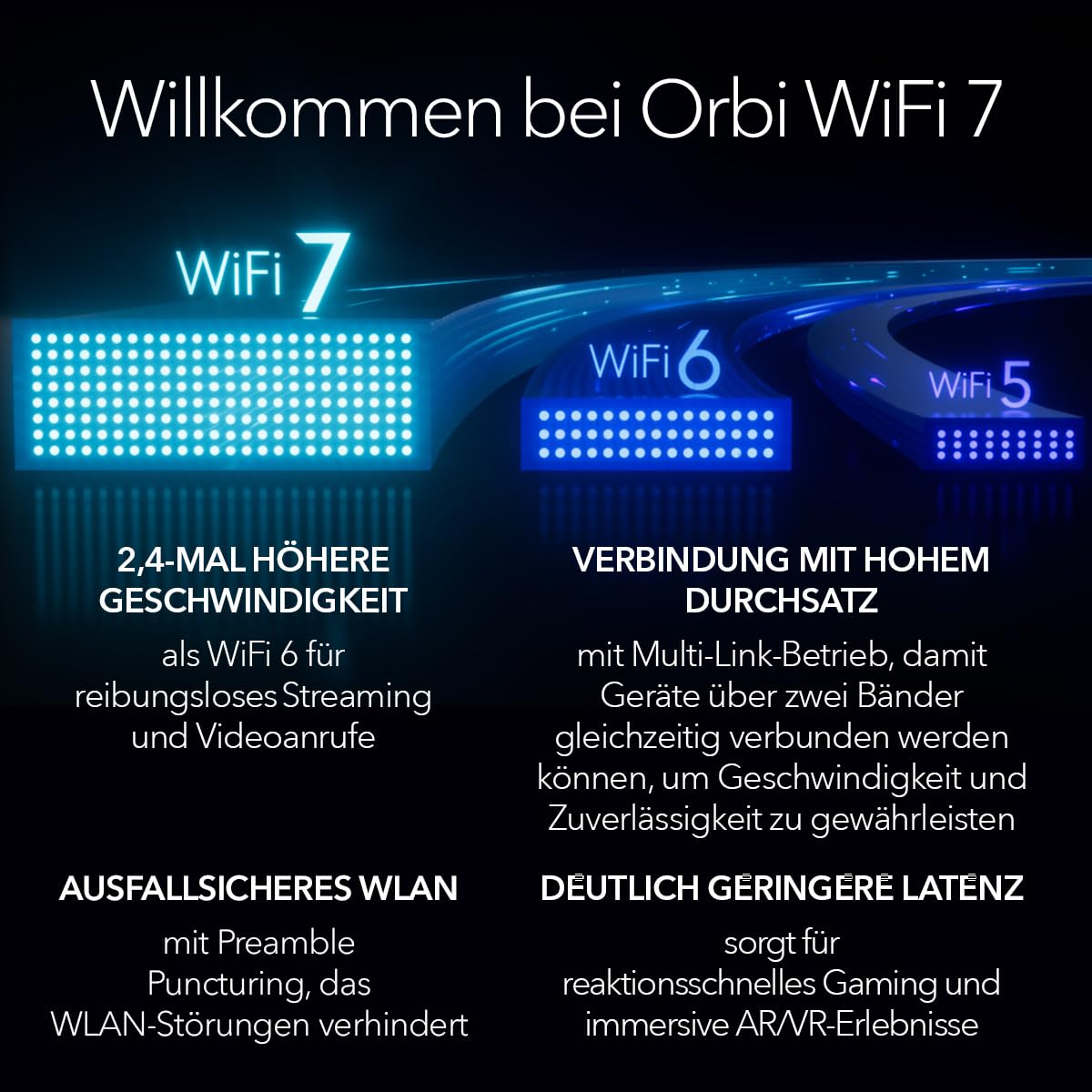 NETGEAR Orbi Serie 970 | Mesh-WiFi-7-System | WiFi-7-Router und 2 Satelliten | bis zu 27 Gbit/s | Abdeckung bis 660 m² und 200 Geräte | 10-GB-Ethernet-Port | Quad-Band BE27000 | RBE973 | Weiß 10