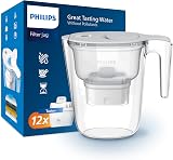 Philips Taste+ Water Filter Jug 2.6L with Replacement Cartridges White