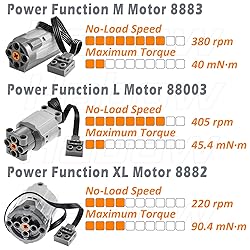 Habow 45Pcs Power-Function Technic-Parts Kit