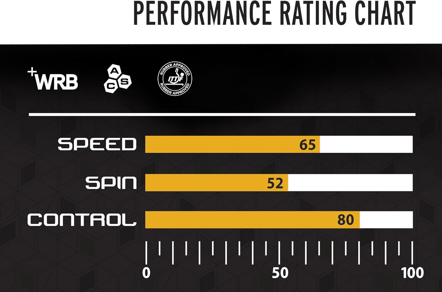 STIGA Apex Performance-Level Table Tennis Racket with ACS Technology for Increased Control : Ping Pong Paddle : Sports & Outdoors