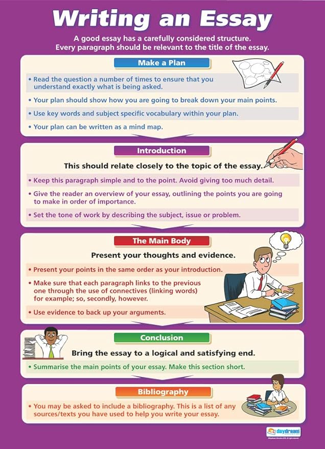 Writing an Essay Life Skills Posters Gloss Paper Measuring 850mm x