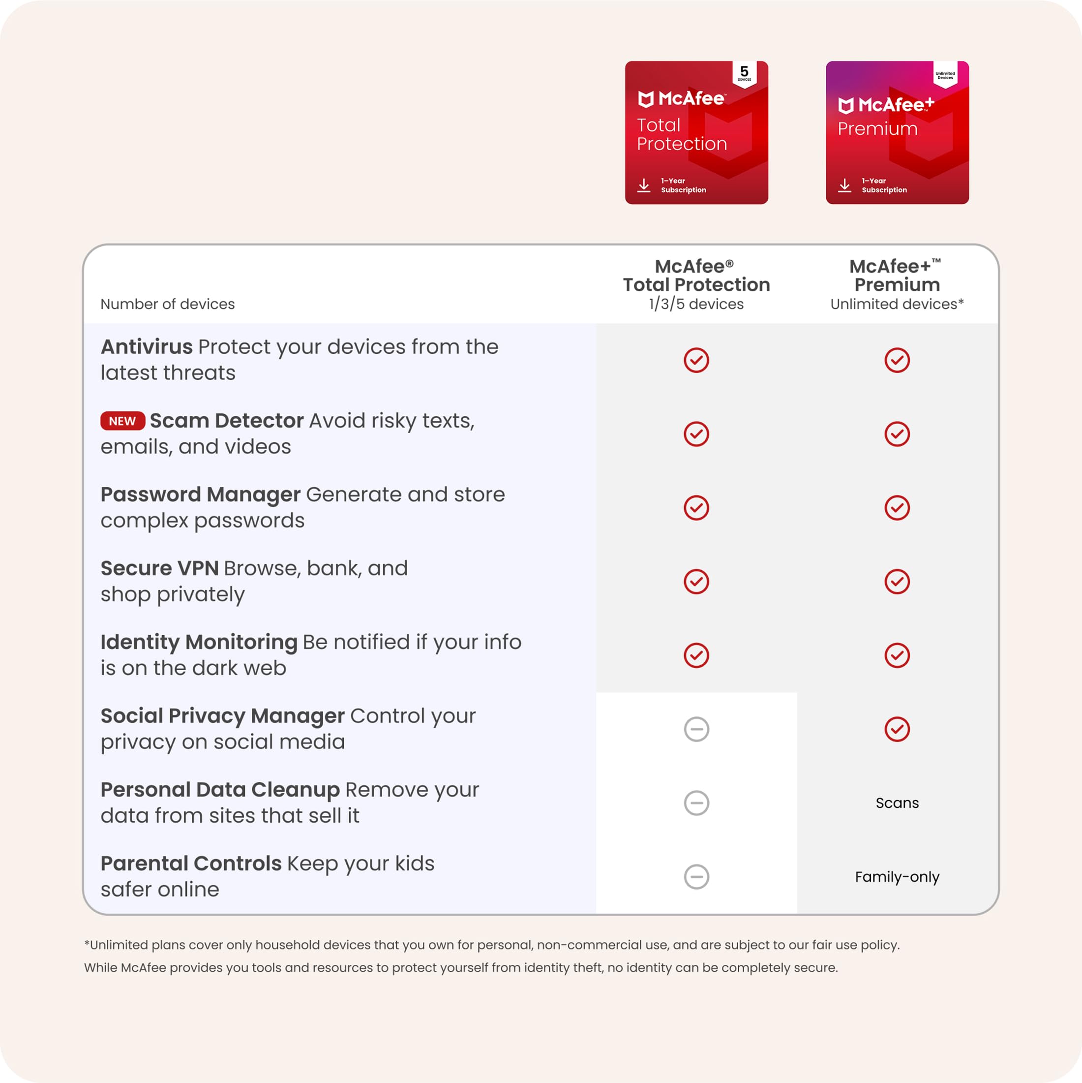 McAfee Total Protection 2026 Ready 5-Device | AntiVirus Software 2026 for PC, Secure VPN, Password Manager, Identity Monitoring | 1 Year Subscription Auto-Renewal