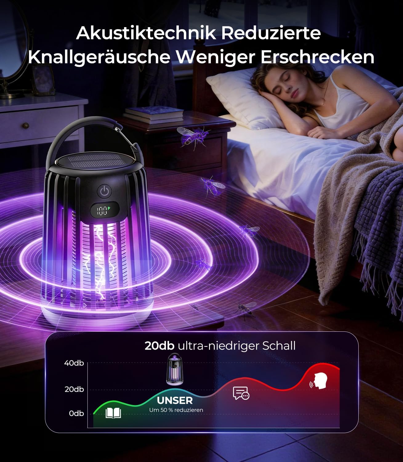 2026 Neu Upgraded Solar Insektenvernichter Elektrisch【DE-Lab #1 Dual-Wave】 Elektrische Fliegenfalle Elektrisch 【30% weniger Knall, sanfter】 Mückenlampe mit Akku für Haus, Garten, Camping etc 3
