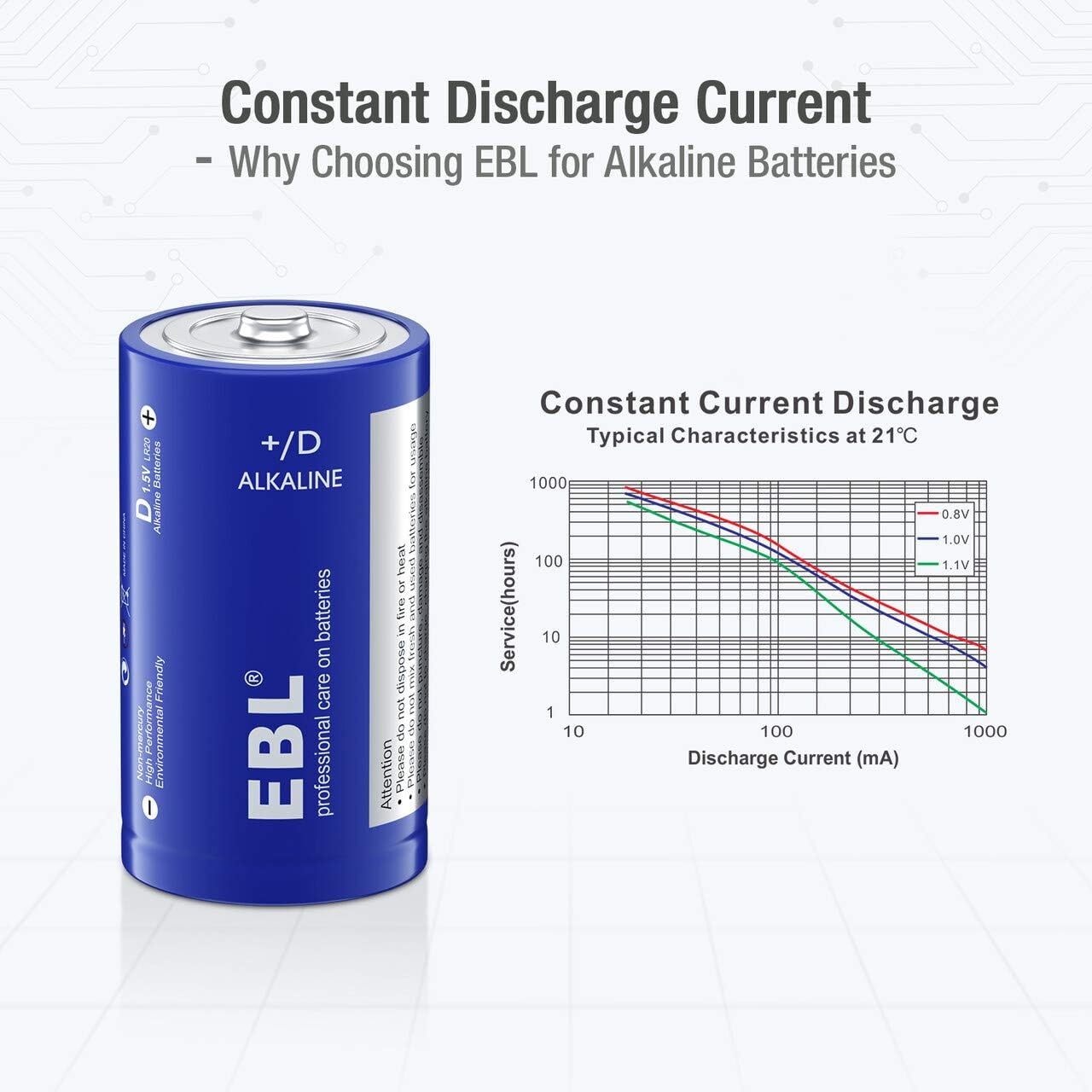 EBL D Batteries, Alkaline D Cell Batteries 8 Battery Count(Pack of 1): Home Audio & Theater