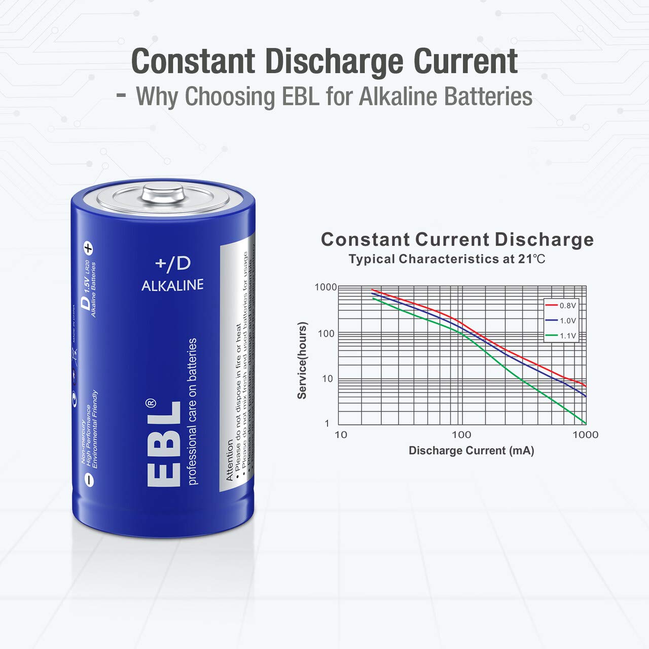 EBL D Batteries Alkaline D Batteries - Durable 1.5V D Alkaline Batteries for Electronic Devices(Pack of 8)