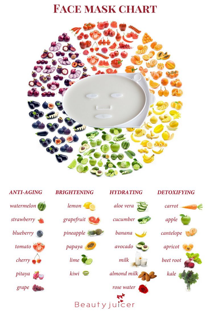 Download Amazon Com Beautyjuicer Collagen Tablets For Gel Face Mask Beauty PSD Mockup Templates