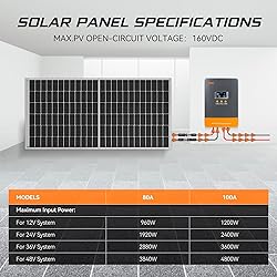 MPPT 80A Solar Charge Controller 12V/24V/36V/48V