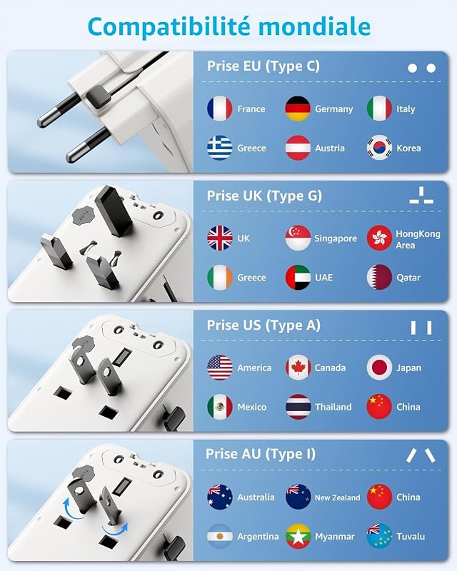 “Air” Adaptateur Prise Universelle avec 2 USB-C(PD 25W) ＆ 2 USB-A — photo 6 sur 8
