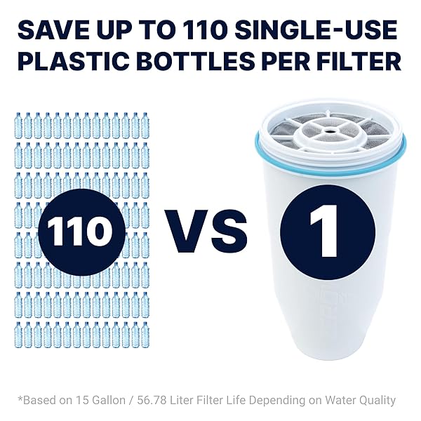 ZEROWATER OFFICIAL REPLACEMENT FILTER – 5-STAGE 0 TDS FILTER REPLACEMENT – SYSTEM IAPMO CERTIFIED TO REDUCE LEAD, CHROMIUM, AND PFOA/PFOS, 2-PACK