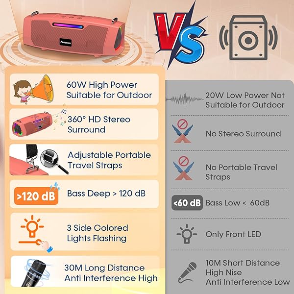 PORTABLE KARAOKE MACHINE FOR KARAOKE FAN – 60W POWERFUL BLUETOOTH SPEAKER WITH TWO WIRELESS MICROPHONES FOR OUTDOOR & FAMILY FESTIVAL PARTY, IDEAL FOR ADULTS, KIDS, TEENAGER – ORANGE RED